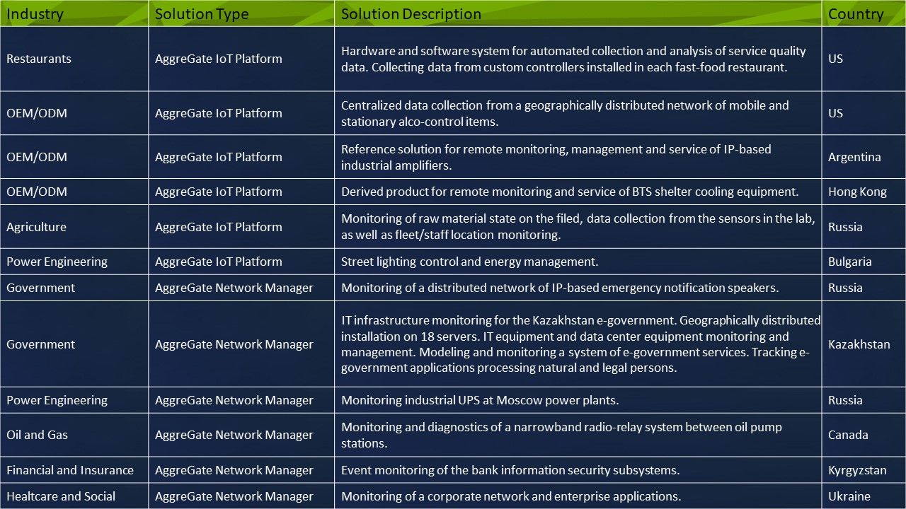 Dünyadan referanslar