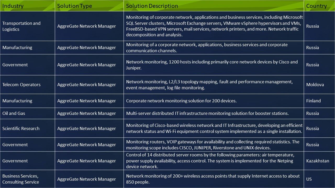 Dünyadan referanslar